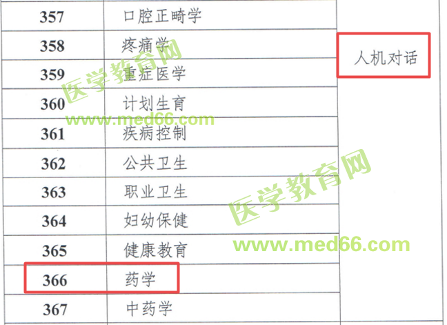 【重要通知】2019年藥學(xué)職稱考試有重大變化