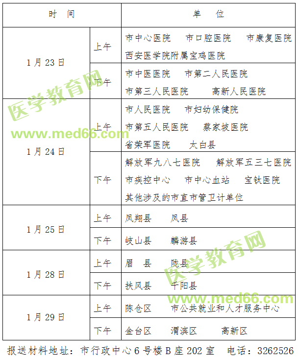 2019年度衛(wèi)生專業(yè)技術(shù)資格考試資格復(fù)審時間安排表