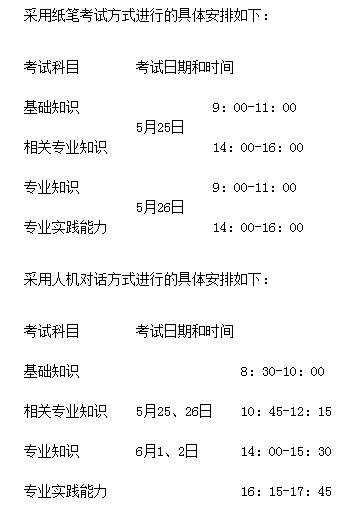 安徽省銅陵市2019年衛(wèi)生資格考試報名及現(xiàn)場確認時間|地點通知