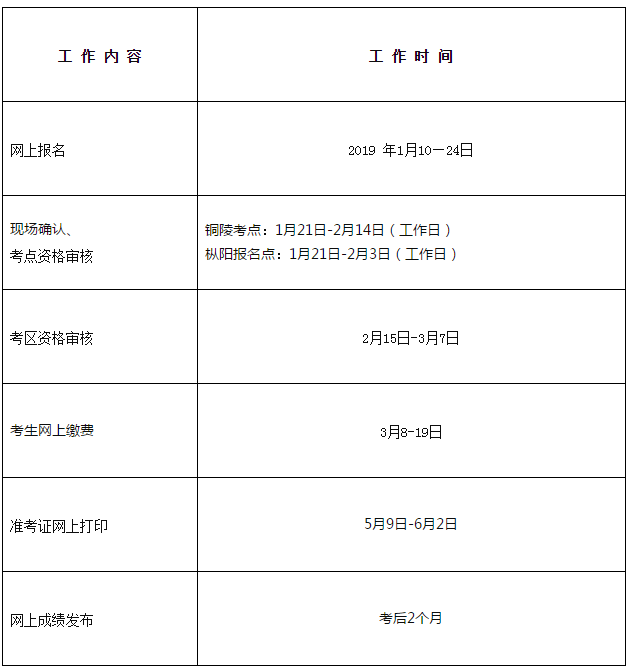 安徽省銅陵市2019年衛(wèi)生資格考試報名及現(xiàn)場確認時間|地點通知