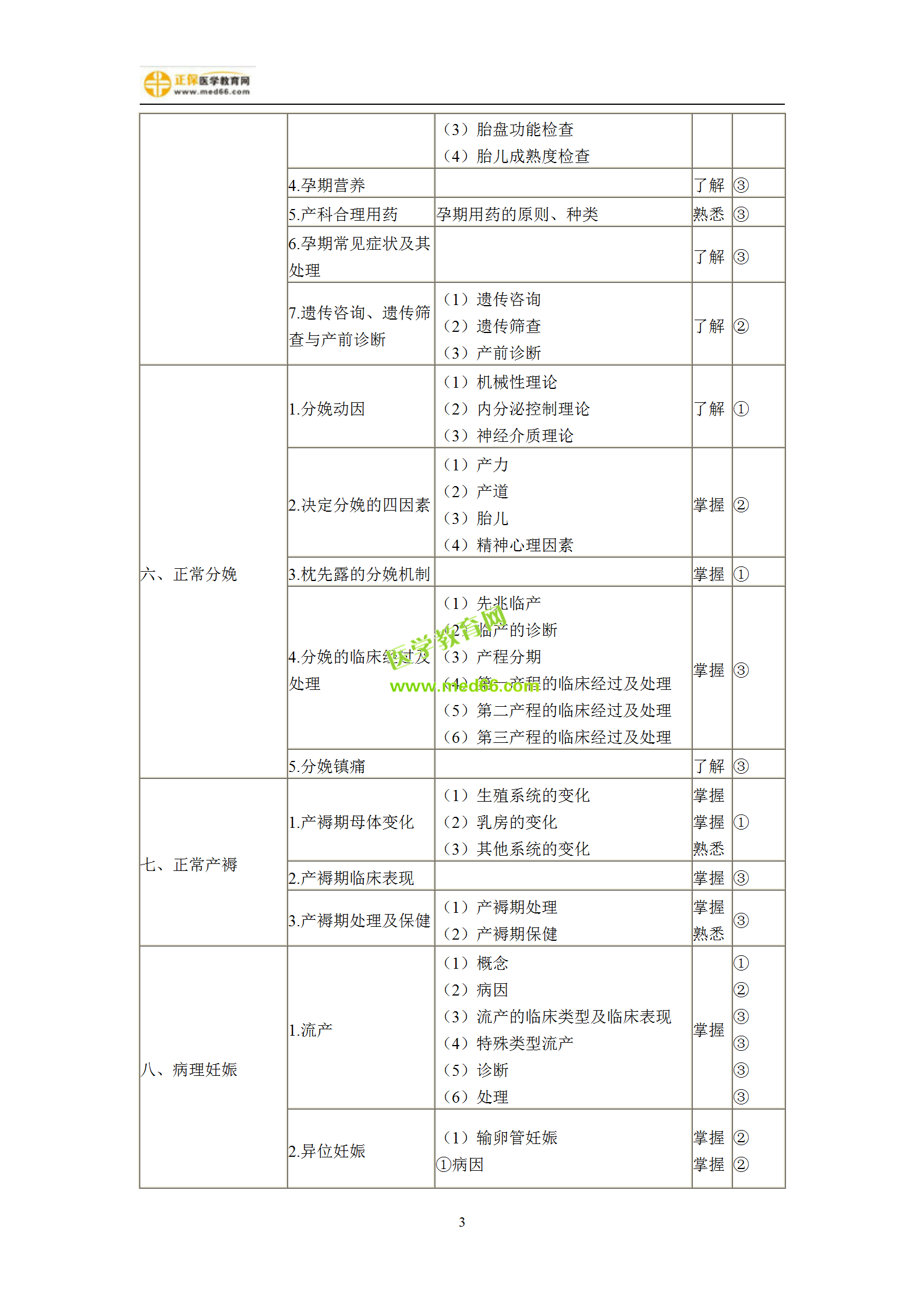 2019年婦產(chǎn)科主治考試備考指南，一文看懂！