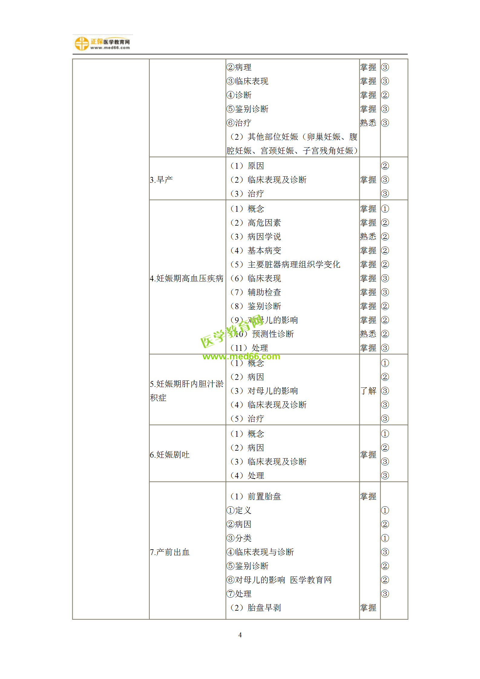 2019年婦產(chǎn)科主治考試備考指南，一文看懂！