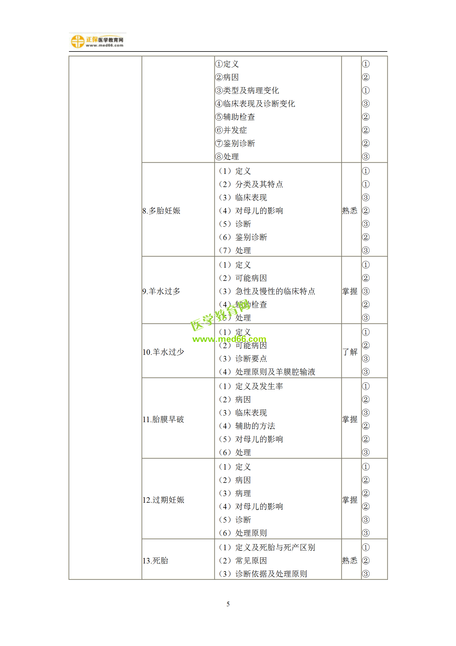 2019年婦產(chǎn)科主治考試備考指南，一文看懂！