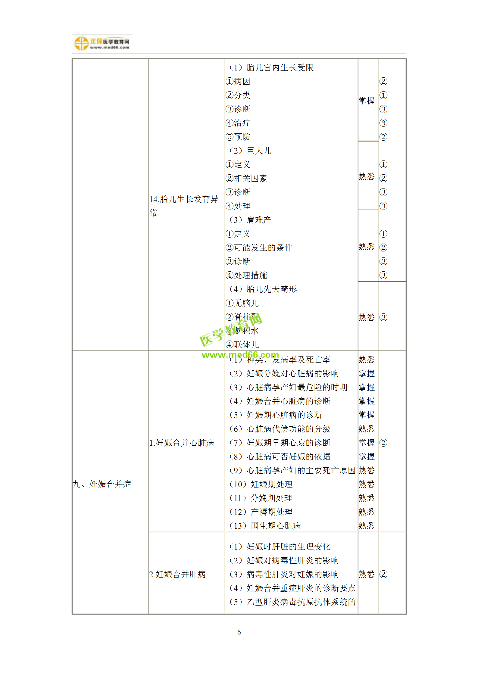 2019年婦產(chǎn)科主治考試備考指南，一文看懂！