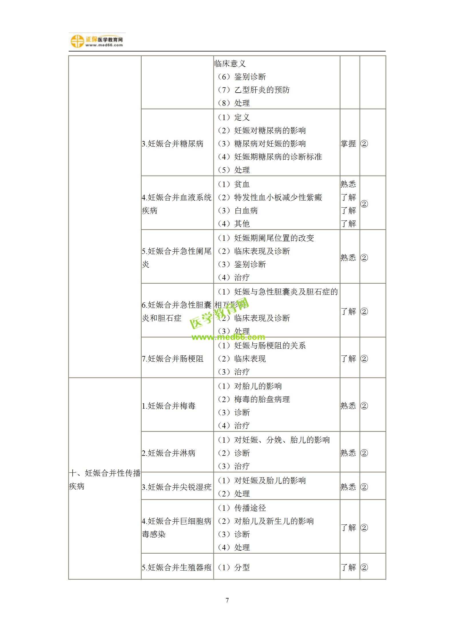 2019年婦產(chǎn)科主治考試備考指南，一文看懂！