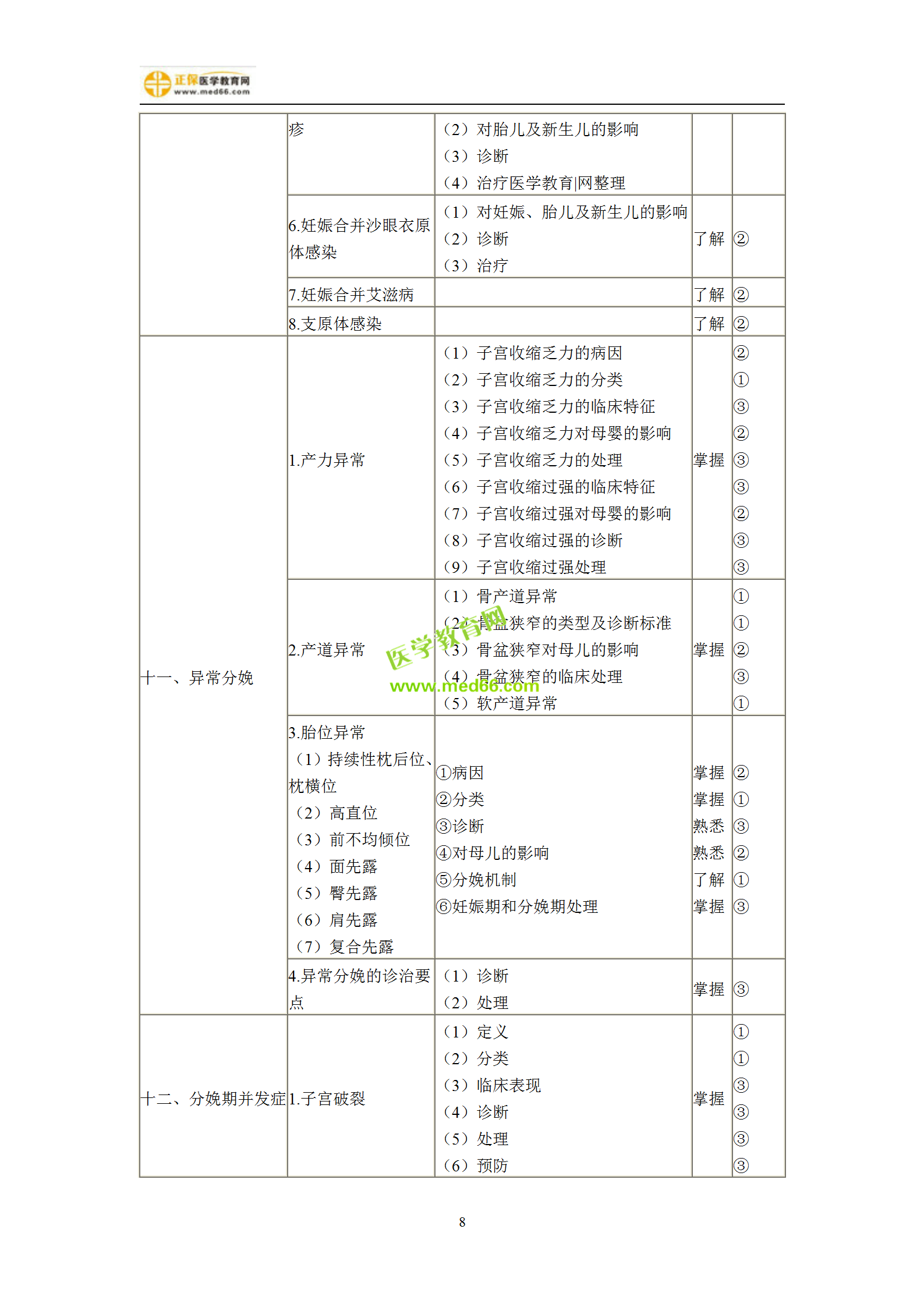 2019年婦產(chǎn)科主治考試備考指南，一文看懂！