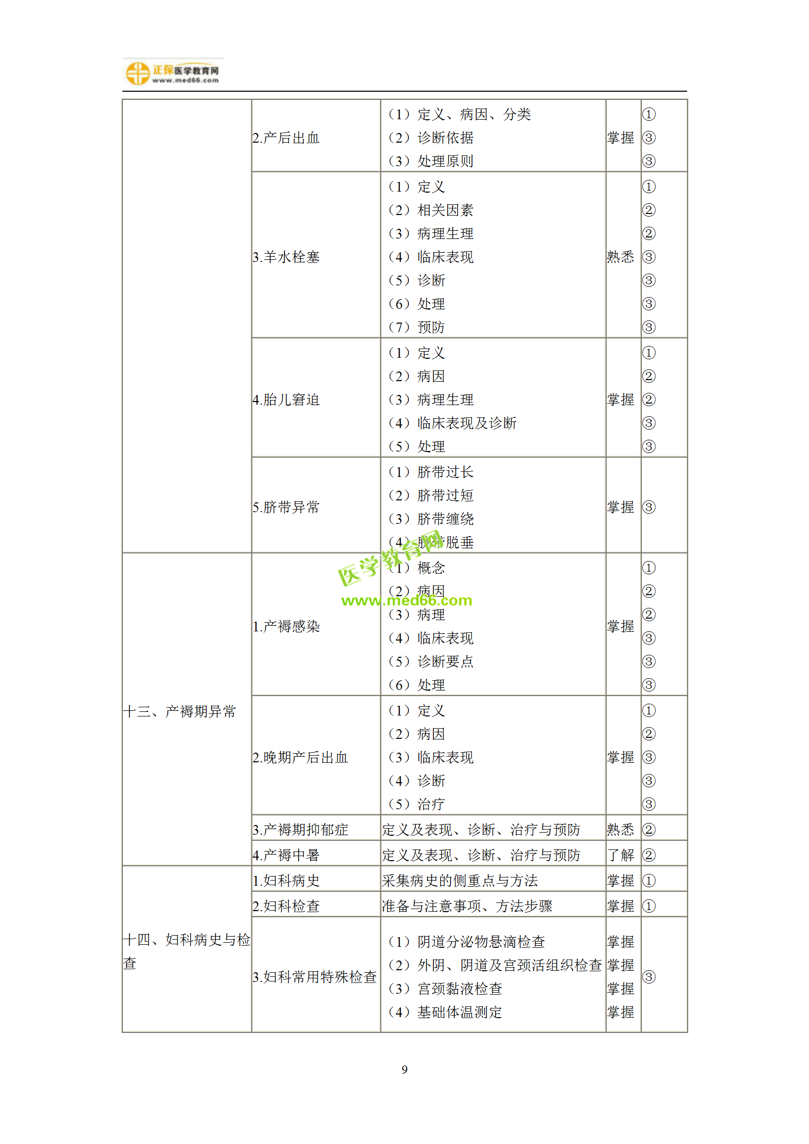 2019年婦產(chǎn)科主治考試備考指南，一文看懂！