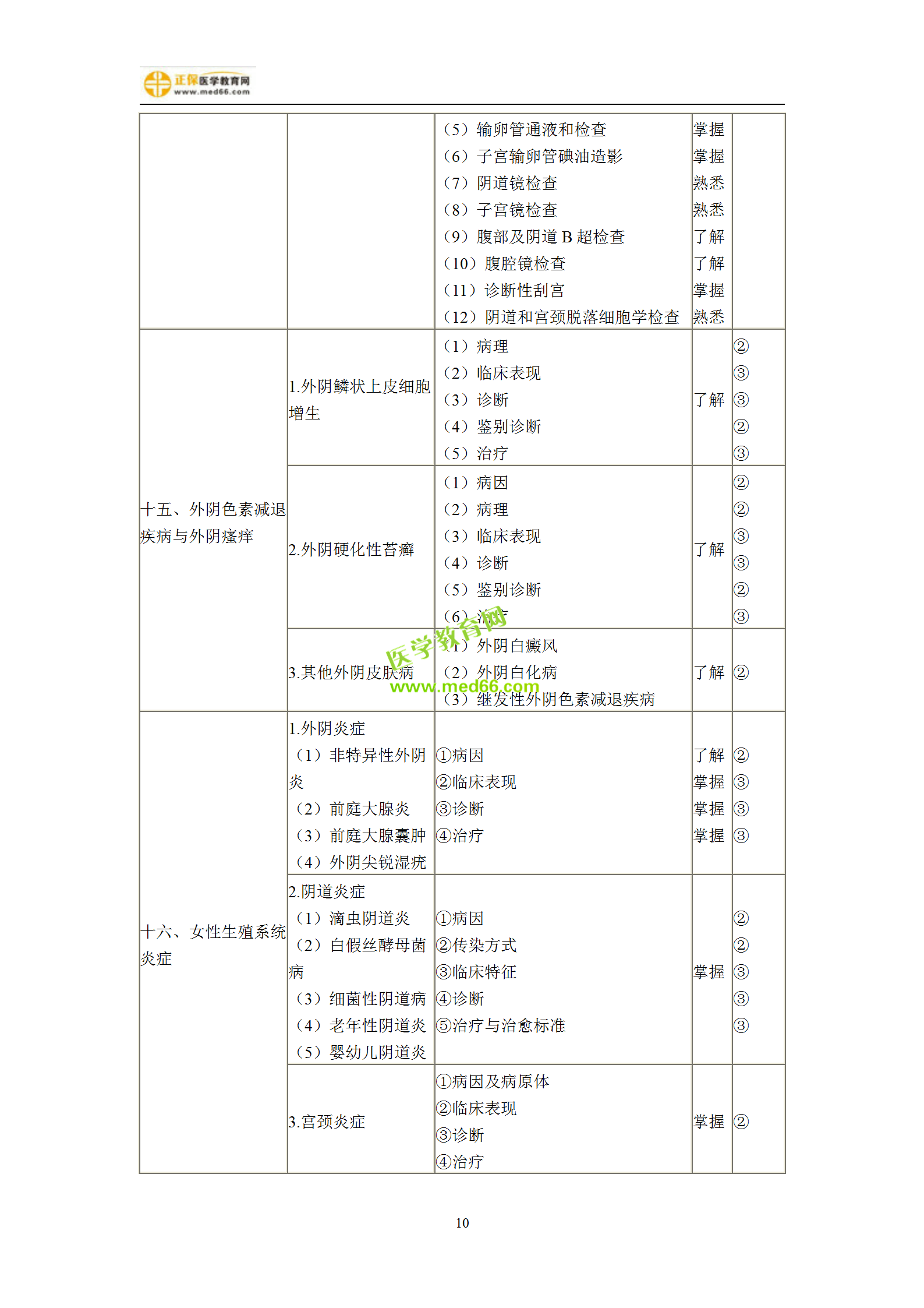 2019年婦產(chǎn)科主治考試備考指南，一文看懂！