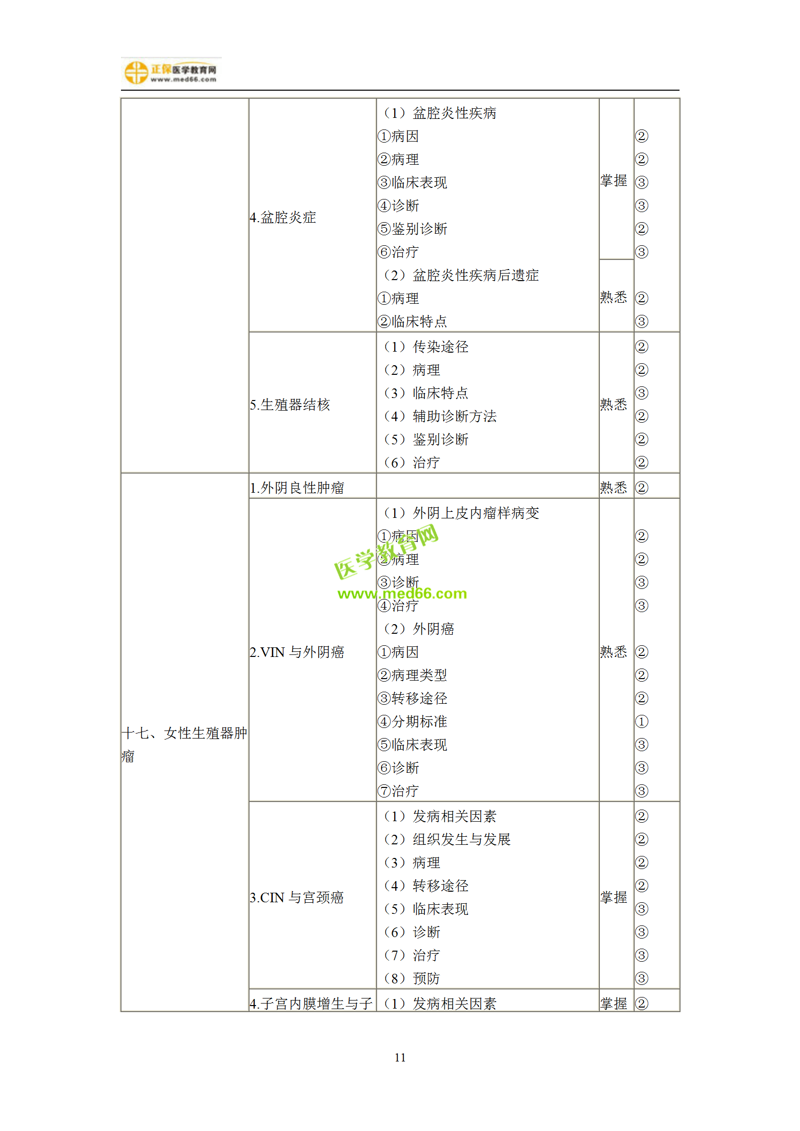 2019年婦產(chǎn)科主治考試備考指南，一文看懂！