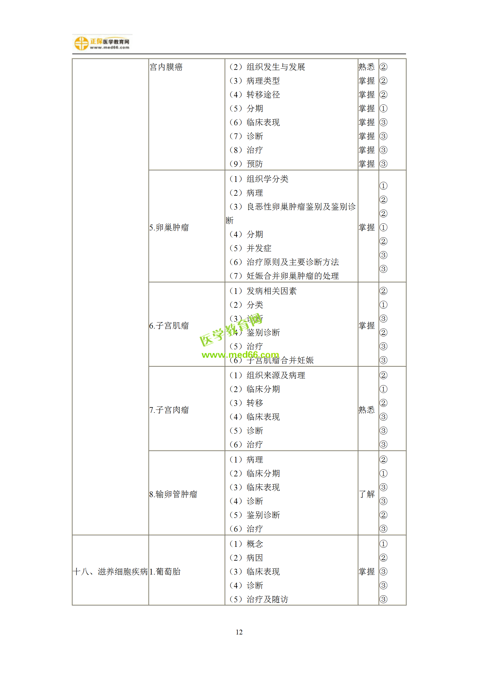 2019年婦產(chǎn)科主治考試備考指南，一文看懂！