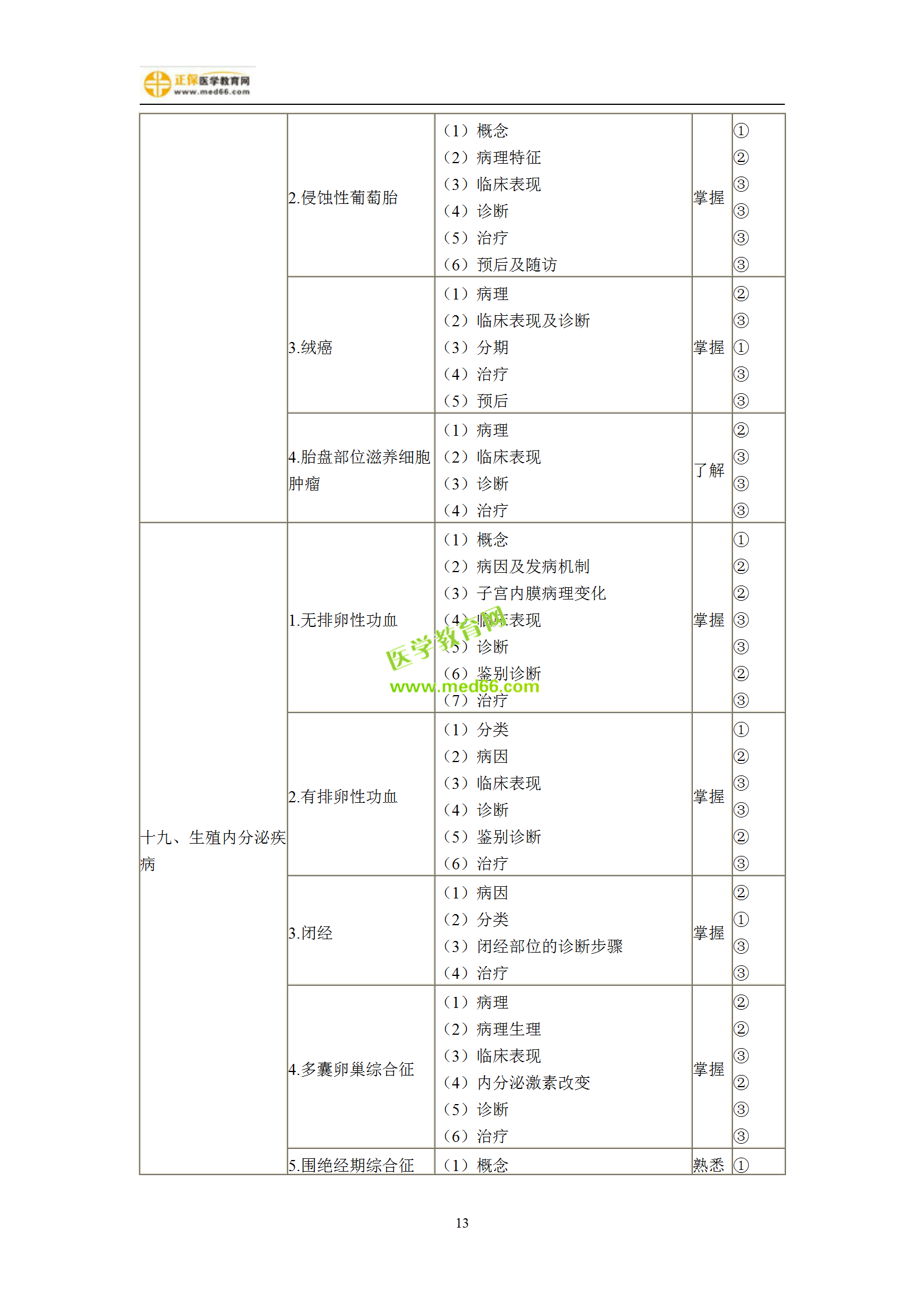 2019年婦產(chǎn)科主治考試備考指南，一文看懂！