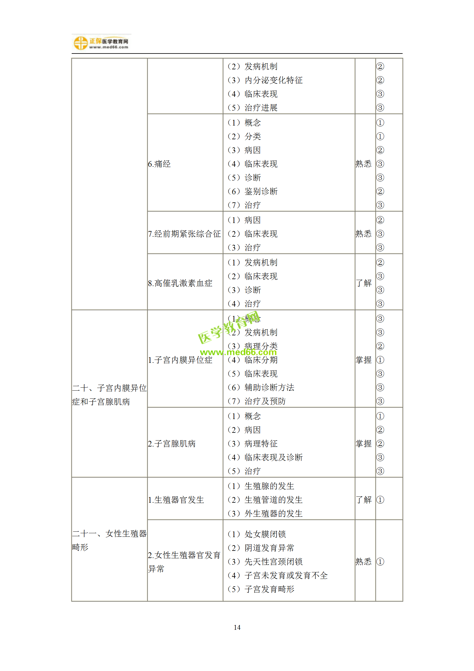 2019年婦產(chǎn)科主治考試備考指南，一文看懂！