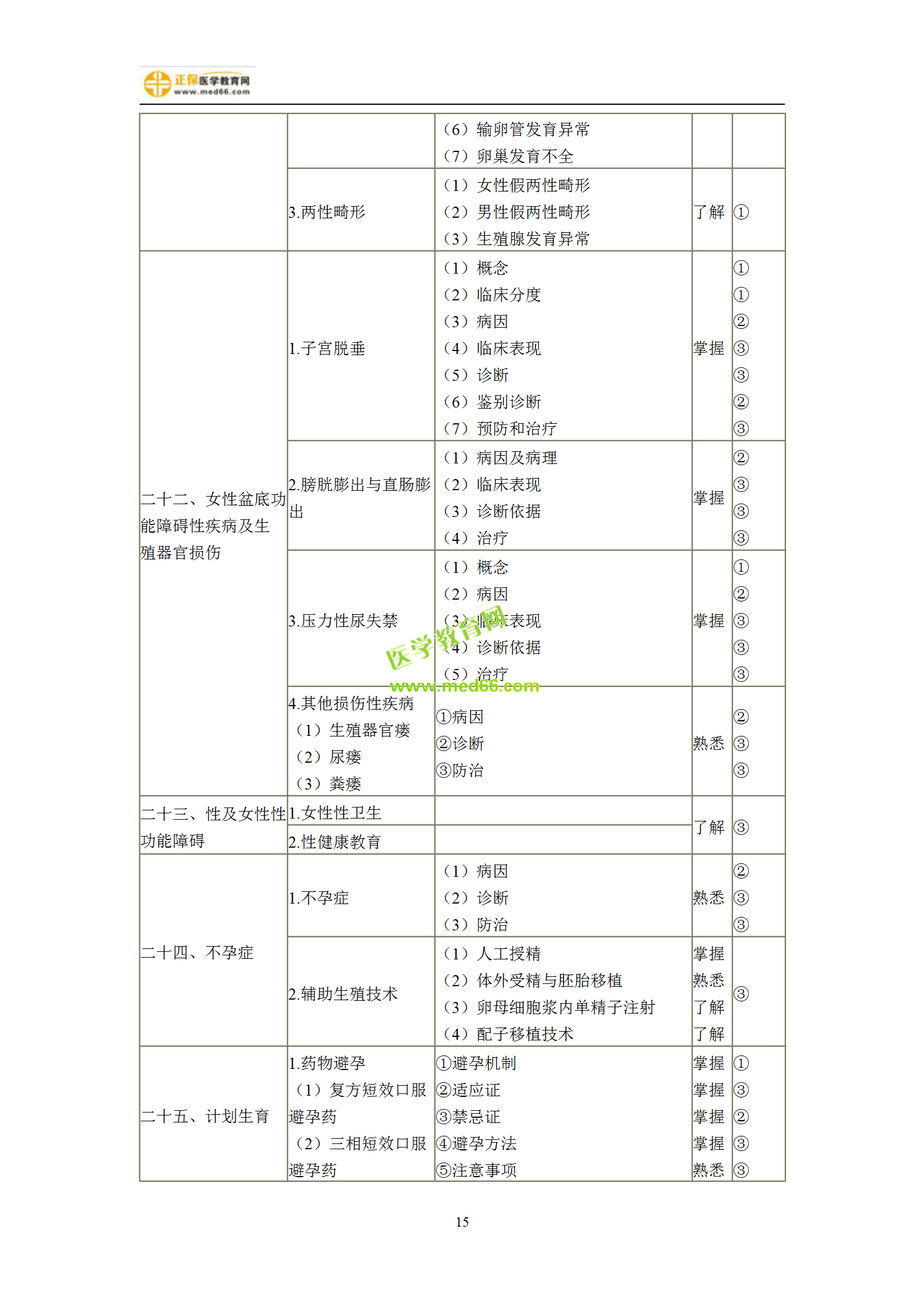 2019年婦產(chǎn)科主治考試備考指南，一文看懂！