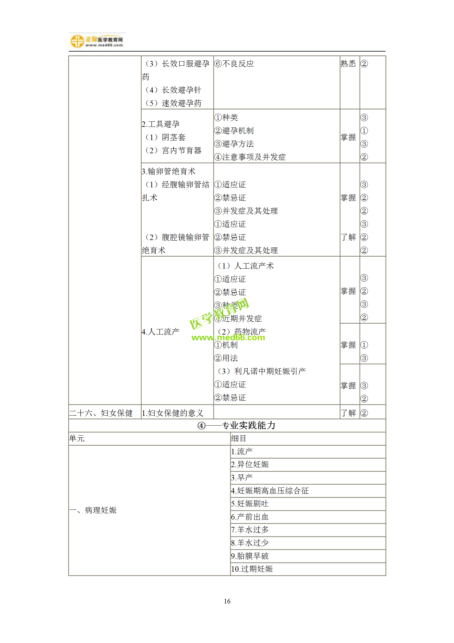 2019年婦產(chǎn)科主治考試備考指南，一文看懂！