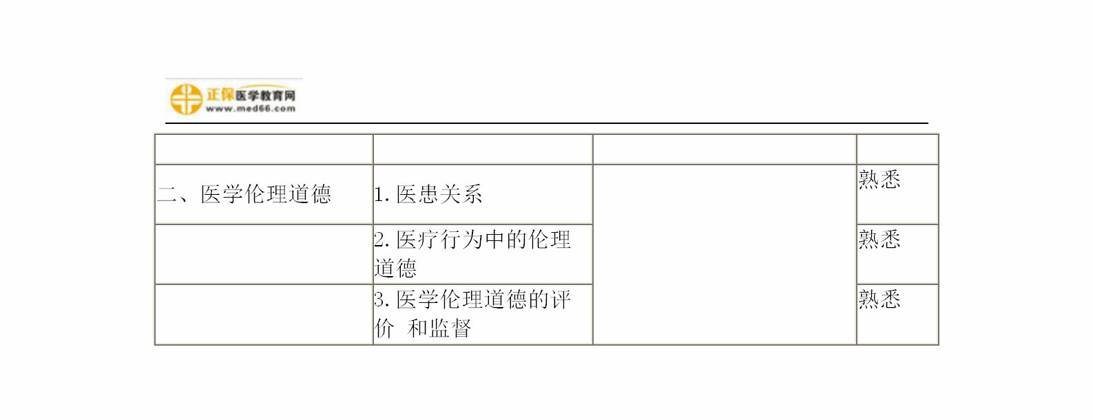 2019年婦產(chǎn)科主治考試備考指南，一文看懂！