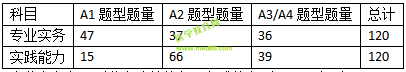 2019護士資格考試考什么？怎么考？一文看懂