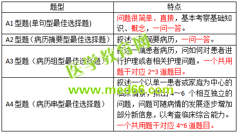 2019護士資格考試考什么？怎么考？一文看懂