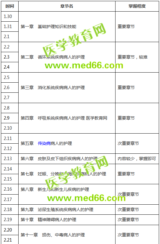 【收藏版】2019年護(hù)士考試復(fù)習(xí)計(jì)劃表，終于知道怎么復(fù)習(xí)了