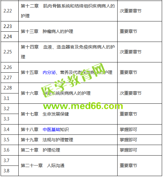 【收藏版】2019年護(hù)士考試復(fù)習(xí)計(jì)劃表，終于知道怎么復(fù)習(xí)了