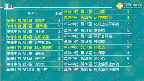 中?？忌叫?年內(nèi)直達(dá)執(zhí)業(yè)藥師考試！錢(qián)韻文教你該怎么做！