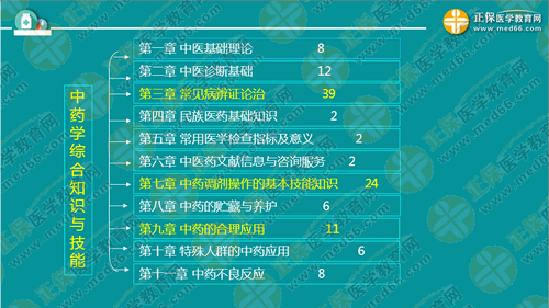 中?？忌叫?年內(nèi)直達(dá)執(zhí)業(yè)藥師考試！錢(qián)韻文教你該怎么做！