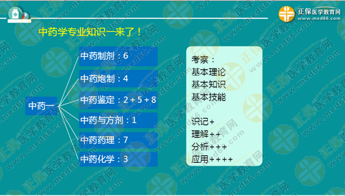 中?？忌叫?年內(nèi)直達(dá)執(zhí)業(yè)藥師考試！錢(qián)韻文教你該怎么做！