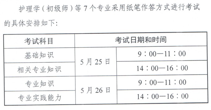 2019官方護(hù)師考試的時(shí)間：在5月25日開(kāi)始考試！