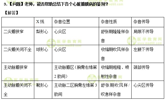 醫(yī)學(xué)教育網(wǎng)中級主管護(hù)師：《答疑周刊》2019年第22期