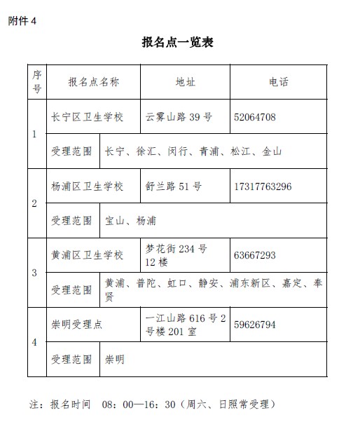 上?？键c(diǎn)2019年衛(wèi)生資格考試報(bào)名點(diǎn)