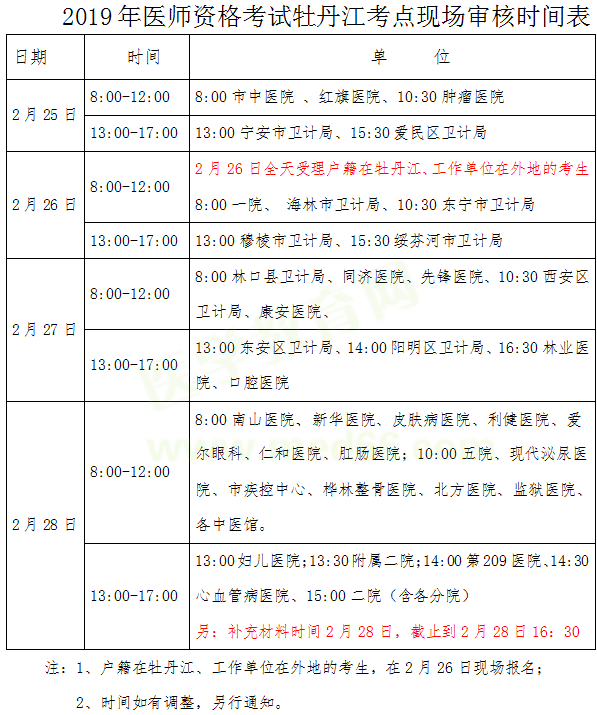 黑龍江牡丹江2019年醫(yī)師資格考試現(xiàn)場審核時間/地點(diǎn)/提交材料官方通知！