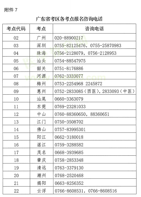 2019年醫(yī)師資格考試報名廣東考區(qū)各考點咨詢電話！