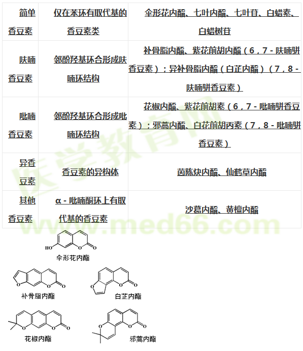 醫(yī)學(xué)教育網(wǎng)