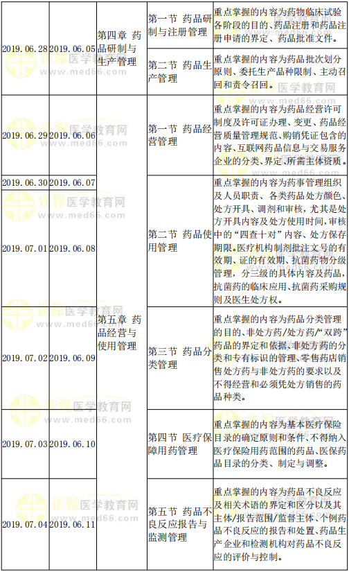 藥事管理與法規(guī)復(fù)習(xí)計(jì)劃