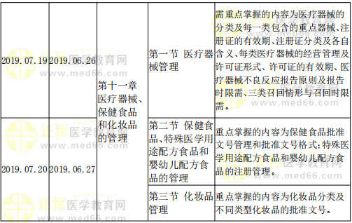 藥事管理與法規(guī)復(fù)習(xí)計(jì)劃