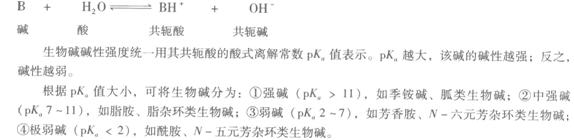 堿性強(qiáng)弱的表示方法