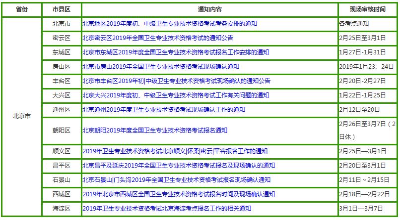 北京市2019年中醫(yī)全科主治醫(yī)師考試現(xiàn)場(chǎng)審核時(shí)間