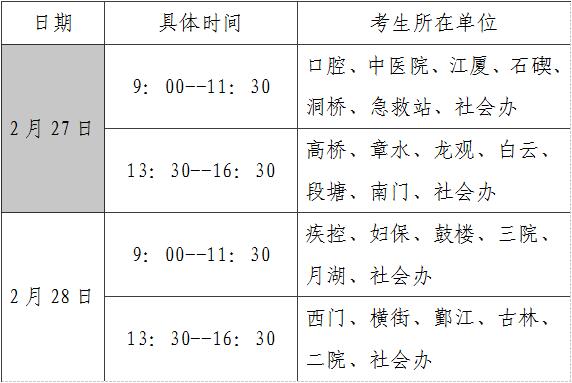 2018年浙江省寧波市衛(wèi)生高級(jí)專業(yè)技術(shù)資格考試報(bào)名現(xiàn)場(chǎng)確認(rèn)工作通知