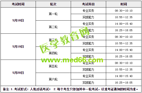 收心！年后護(hù)士考試復(fù)習(xí)送你這倆字！