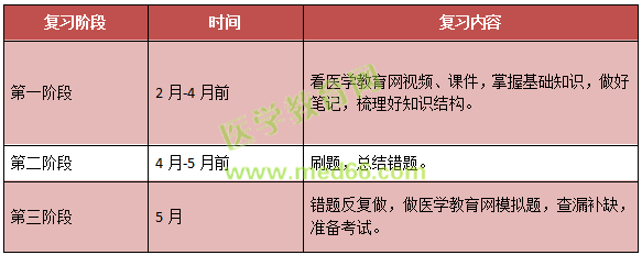 2019年兒科主治考試考什么內(nèi)容？怎么考