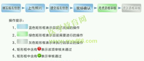 2019衛(wèi)生資格考試現(xiàn)場確認審核失敗的人都犯了這些錯誤，現(xiàn)在改還來得及