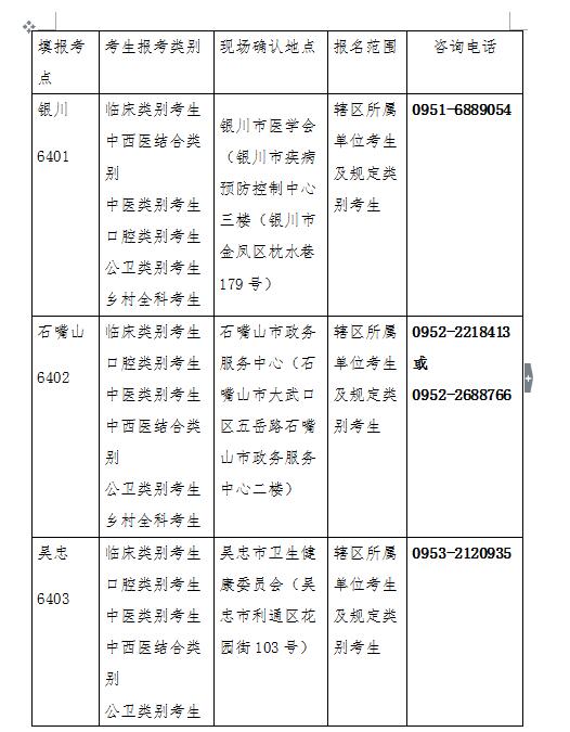 寧夏回族自治區(qū)2019年醫(yī)師資格考試現(xiàn)場(chǎng)審核時(shí)間/地點(diǎn)/材料安排