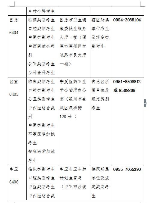 寧夏回族自治區(qū)2019年醫(yī)師資格考試現(xiàn)場(chǎng)審核時(shí)間/地點(diǎn)/材料安排