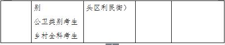 寧夏回族自治區(qū)2019年醫(yī)師資格考試現(xiàn)場(chǎng)審核時(shí)間/地點(diǎn)/材料安排