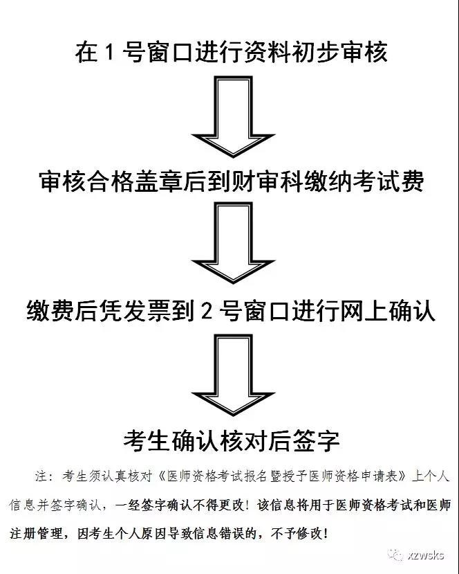 西藏拉薩考點(diǎn)公布2019年度醫(yī)師資格考試現(xiàn)場(chǎng)審核時(shí)間