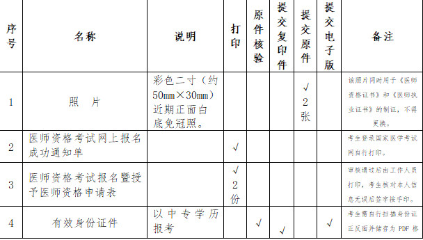 2019年云南昆明國家執(zhí)業(yè)/助理醫(yī)師資格考試現(xiàn)場審核通知