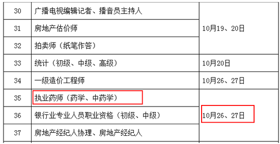 2019年執(zhí)業(yè)藥師考試時(shí)間