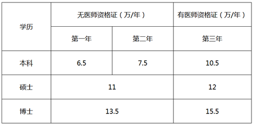 2019年南方醫(yī)科大學順德醫(yī)院住院醫(yī)師規(guī)培招生簡章