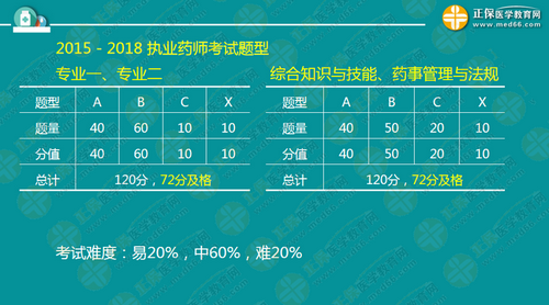 中?？忌叫?年內(nèi)直達(dá)執(zhí)業(yè)藥師考試！錢(qián)韻文教你該怎么做！