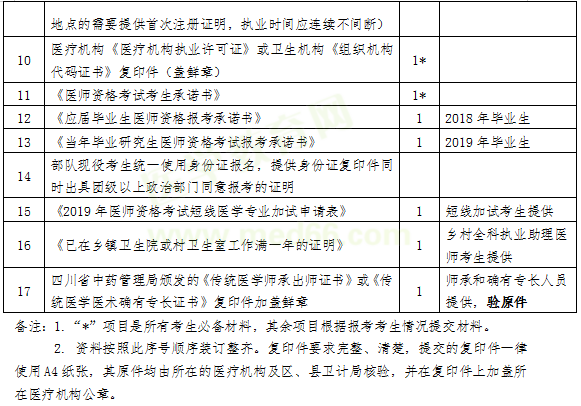 成都醫(yī)師資格現(xiàn)場審核