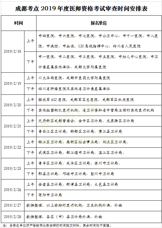 成都考點(diǎn)2019年執(zhí)業(yè)醫(yī)師資格考試現(xiàn)場審核時(shí)間安排表